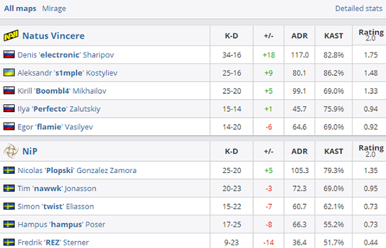 王者荣耀孙权快速上分攻略与法球流玩法解析
