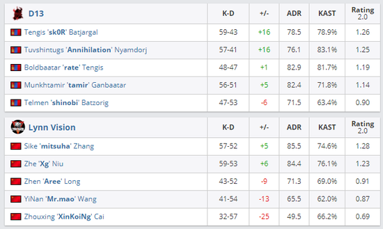 探索十大经典末世游戏排行榜