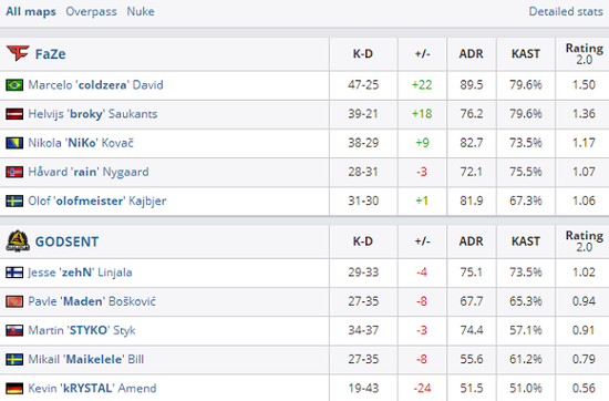 PUBG全球系列赛七八季精彩回归