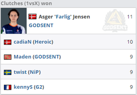 英雄联盟S15瑞士轮回顾 LPL赛区BLG遗憾出局