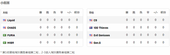 dota2雪如意大师赛Tidebound夺冠背后的故事