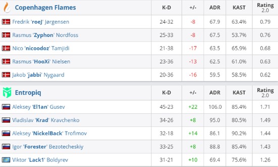 TTG战胜LGD晋级鸟巢之路的精彩分析