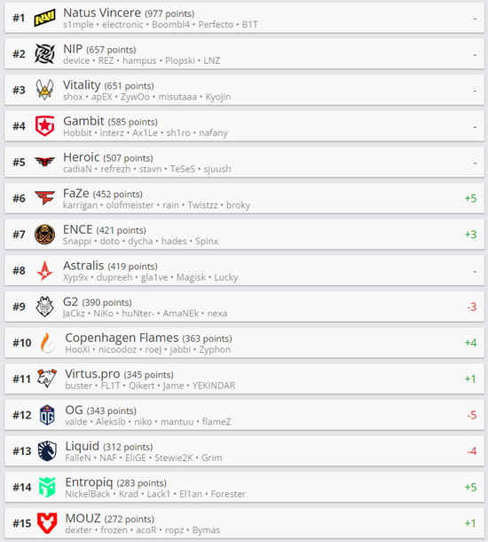 北京电竞产业布局加速 双奥之城的未来展望